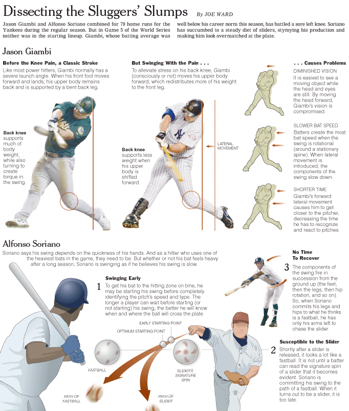 Edward Tufte forum: Remarkable baseball graphic