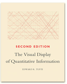 the visual display of quantitative information by edward r tufte