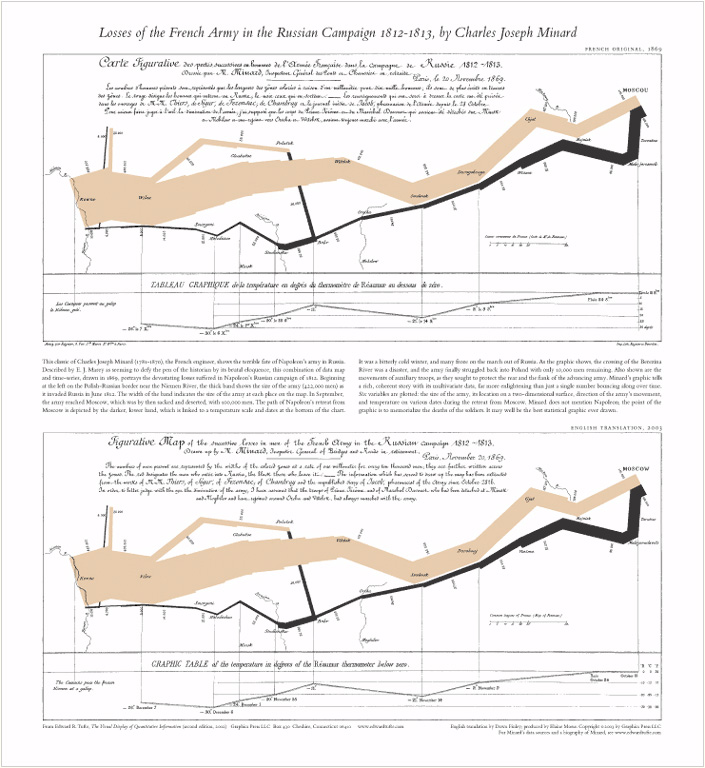 Napoleon’s March – French and English Translation Print