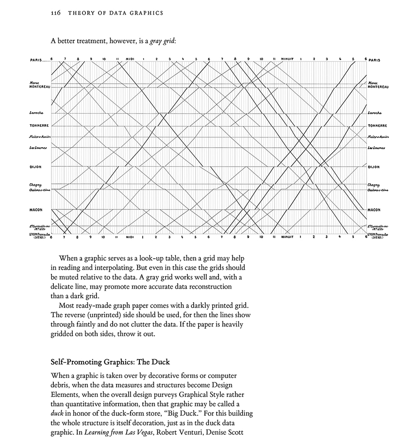 Chartjunk | Edward Tufte